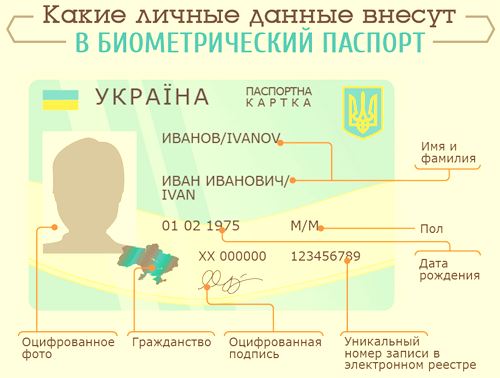 Введение биометрических паспортов в Украине планируется начать уже в этом году